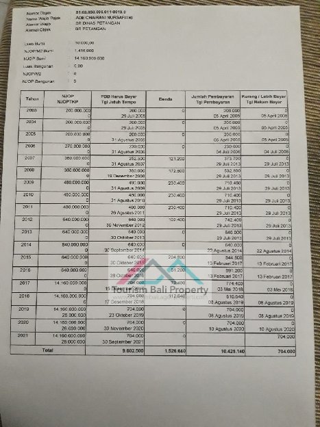 MURAH/ tanah 10000m2 view luat di kutub Ungasan Jimbaran Kuta Selatan Badung Bali 