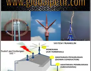Agen Jasa Pasang Penangkal Petir Sawangan Depok
